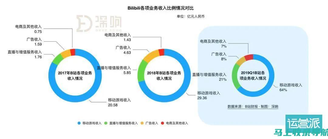 站长收入来源揭秘：如何通过网络运营实现盈利