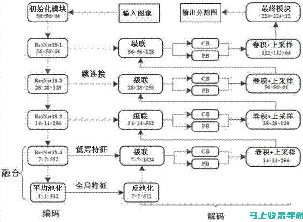 如何通过入门书籍学习SEO技术？一篇全解析