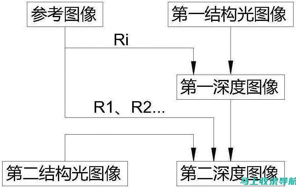 深度解析：B站站长身份背后的含义与职责